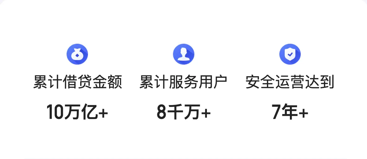 了解消费分期与合作机构